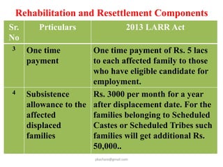 Rehabilitation and Resettlement Components
Sr.
No
Prticulars 2013 LARR Act
3 One time
payment
One time payment of Rs. 5 lacs
to each affected family to those
who have eligible candidate for
employment.
4 Subsistence
allowance to the
affected
displaced
families
Rs. 3000 per month for a year
after displacement date. For the
families belonging to Scheduled
Castes or Scheduled Tribes such
families will get additional Rs.
50,000..
pkachare@gmail.com
 