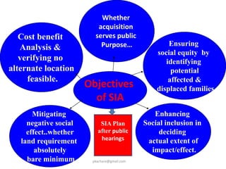 Objectives
of SIA
Cost benefit
Analysis &
verifying no
alternate location
feasible.
Whether
acquisition
serves public
Purpose… Ensuring
social equity by
identifying
potential
affected &
displaced families
Mitigating
negative social
effect..whether
land requirement
absolutely
bare minimum
Enhancing
Social inclusion in
deciding
actual extent of
impact/effect.
pkachare@gmail.com
SIA Plan
after public
hearings
 