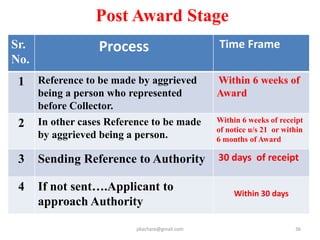 Awards
Award for Land Acquisition
Award made in respect of every affected family
whose land is being acquired (this will include
landless tenants as well) and containing details
of LA compensation as listed in the First
Schedule; ( Sec-23 r/w 30(2)
Award for R&R
Award made in respect of every affected family,
regardless of whether they may be losing land
or not, containing details of R&R entitlements
as listed in the Second Schedule. ( Sec-31 )
pkachare@gmail.com 36
 