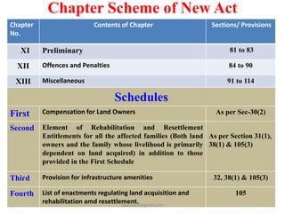 Chapter Scheme of New Act
Chapter
No.
Contents of Chapter Sections/ Provisions
XI Preliminary 81 to 83
XII Offences and Penalties 84 to 90
XIII Miscellaneous 91 to 114
Schedules
First Compensation for Land Owners As per Sec-30(2)
Second Element of Rehabilitation and Resettlement
Entitlements for all the affected families (Both land
owners and the family whose livelihood is primarily
dependent on land acquired) in addition to those
provided in the First Schedule
As per Section 31(1),
38(1) & 105(3)
Third Provision for infrastructure amenities 32, 38(1) & 105(3)
Fourth List of enactments regulating land acquisition and
rehabilitation amd resettlement.
105
pkachare@gmail.com
 