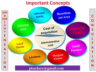 Public Purpose
JUST
&
FAIR
C
O
M
P
E
N
S
A
T
I
O
N
C
O
N
S
U
L
T
A
T
I
O
N
pkachare@gmail.com
 