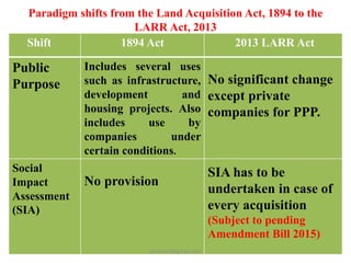 Paradigm shifts from the Land Acquisition Act, 1894 to the
LARR Act, 2013
Shift 1894 Act 2013 LARR Act
Public
Purpose
Incl...