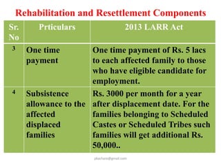 Rehabilitation and Resettlement Components
Sr.
No
Prticulars 2013 LARR Act
3 One time
payment
One time payment of Rs. 5 la...