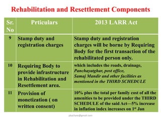 Rehabilitation and Resettlement Components
Sr.
No
Prticulars 2013 LARR Act
9 Stamp duty and
registration charges
Stamp dut...