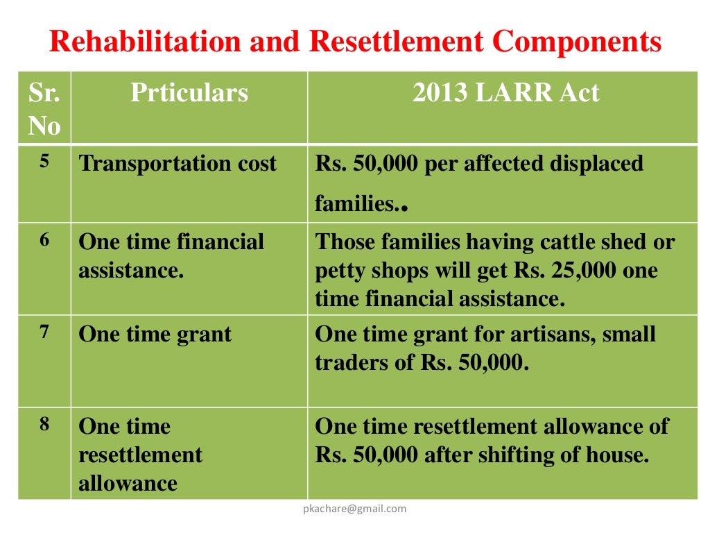 1. New Land Acquisition Act Process Flow