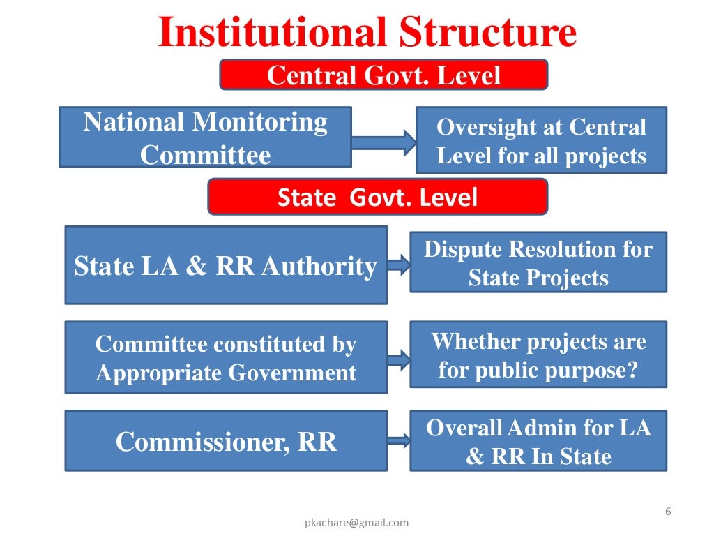 1 New Land Acquisition Act Process Flow