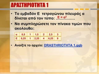 ΔΡΑΣΤΗΡΙΟΤΗΤΑ 1
• Το εμβαδόν Ε τετραγώνου πλευράς α
δίνεται από τον τύπο: ……………
• Να συμπληρώσετε τον πίνακα τιμών που
ακολουθει:
• Ανοίξτε το αρχείο: DRASTHRIOTHTA 1.ggb
Ε = α2
α 0,5 1 1,5 2 2,5 3
Ε
α 0,5 1 1,5 2 2,5 3
Ε 0,25 1 2,25 4 6,25 9
 