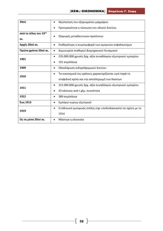 [ΚΕΦ.: ΟΙΚΟΝΟΜΙΚΑ] Επιμέλεια: Γ. Σόφη
32
20ού  Αξιοποίηση του εξορυγμένου μαρμάρου
 Προτεραιότητα η πύκνωση του οδικού δικτύου
από το τέλος του 19ου
αι.
 Εξαγωγές μεταλλευτικών προϊόντων
Αρχές 20ού αι.  Σταθερότερη η συμπεριφορά των ομογενών κεφαλαιούχων
Πρώτα χρόνια 20ού αι.  Δημιουργία σταθερού βιομηχανικού δυναμικού
1901
 235.000.000 χρυσές δρχ. αξία συναλλαγών εξωτερικού εμπορίου
 191 ατμόπλοια
1909  Ολοκλήρωση σιδηροδρομικού δικτύου
1910
 Τα οικονομικά του κράτους χαρακτηρίζονται υγιή παρά τη
σταφιδική κρίση και την αποπληρωμή των δανείων
1911
 315.000.000 χρυσές δρχ. αξία συναλλαγών εξωτερικού εμπορίου
 43 κάτοικοι ανά τ.χλμ. πυκνότητα
1912  389 ατμόπλοια
Έως 1913  Εμπόριο κυρίως εξωτερικό
1919
 Ο ελληνικό εμπορικός στόλος είχε υποδιπλασιαστεί σε σχέση με το
1914
Ως τα μέσα 20ού αι.  Μάστιγα η ελονοσία
 
