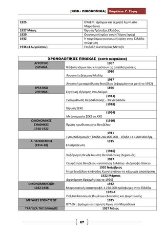 [ΚΕΦ.: ΟΙΚΟΝΟΜΙΚΑ] Επιμέλεια: Γ. Σόφη
67
1925 ΟΥΛΕΝ : φράγμα και τεχνητή λίμνη στο
Μαραθώνα
1927 Μάιος Ίδρυση Τράπεζας Ελλάδος
1929 Οικονομική κρίση στη Ν.Υόρκη (κραχ)
1932 Η παγκόσμια οικονομική κρίση στην Ελλάδα-
πτώχευση
1936 (4 Αυγούστου) Επιβολή Δικτατορίας Μεταξά
ΧΡΟΝΟΛΟΓΙΚΟΣ ΠΙΝΑΚΑΣ (κατά κεφάλαιο)
ΑΓΡΟΤΙΚΟ
ΖΗΤΗΜΑ
1907
Ψήφιση νόμων που επιτρέπουν τις απαλλοτριώσεις
1910
Αγροτική εξέγερση Κιλελέρ
1917
Αγροτική μεταρρύθμιση Βενιζέλου (εφαρμόστηκε μετά το 1922)
ΕΡΓΑΤΙΚΟ
ΖΗΤΗΜΑ
1896
Εργατική εξέγερση στο Λαύριο
(1913)
Ενσωμάτωση Θεσσαλονίκης – Φεντερασιόν
(1918)
Ίδρυση ΣΕΚΕ
(1924)
Μετονομασία ΣΕΚΕ σε ΚΚΕ
ΟΙΚΟΝΟΜΙΚΕΣ
ΣΥΝΘΗΚΕΣ
1910-1922
(1910)
Πρώτη πρωθυπουργία Βενιζέλου
1911
Προϋπολογισμός : έσοδα 240.000.000 – έξοδα 181.000.000 δρχ.
Α΄ΠΑΓΚΟΣΜΙΟΣ
(1914-18)
1915
Επιστράτευση
(1916)
Κυβέρνηση Βενιζέλου στη Θεσσαλονίκη (Διχασμός)
1917
Επικράτηση Βενιζέλου-ενοποίηση Ελλάδας- ιδιόμορφο δάνειο
1920 Νοέμβριος
Ήττα Βενιζέλου-επάνοδος Κωνσταντίνου-το κάλυμμα αποσύρεται
1922 Μάρτιος
Διχοτόμηση δραχμής (και το 1926)
ΟΙΚΟΝΟΜΙΚΗ ΖΩΗ
1922-1936
1922
Μικρασιατική καταστροφή-1.230.000 πρόσφυγες στην Ελλάδα
1923-4
Πολλαπλασιασμός θυμάτων ελονοσίας και φυματίωσης
ΜΕΓΑΛΕΣ ΕΠΕΝΔΥΣΕΙΣ 1925
ΟΥΛΕΝ : φράγμα και τεχνητή λίμνη στο Μαραθώνα
ΤΡΑΠΕΖΑ ΤΗΣ ΕΛΛΑΔΟΣ 1927 Μάιος
 