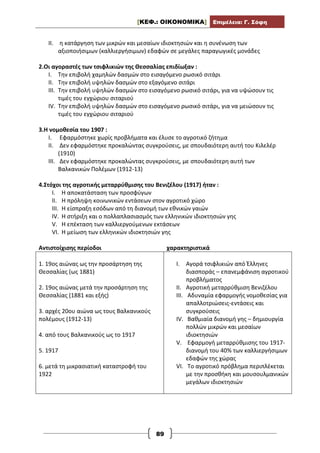 [ΚΕΦ.: ΟΙΚΟΝΟΜΙΚΑ] Επιμέλεια: Γ. Σόφη
89
II. η κατάργηση των μικρών και μεσαίων ιδιοκτησιών και η συνένωση των
αξιοποιήσιμων (καλλιεργήσιμων) εδαφών σε μεγάλες παραγωγικές μονάδες
2.Οι αγοραστές των τσιφλικιών της Θεσσαλίας επιδίωξαν :
I. Την επιβολή χαμηλών δασμών στο εισαγόμενο ρωσικό σιτάρι
II. Την επιβολή υψηλών δασμών στο εξαγόμενο σιτάρι
III. Την επιβολή υψηλών δασμών στο εισαγόμενο ρωσικό σιτάρι, για να υψώσουν τις
τιμές του εγχώριου σιταριού
IV. Την επιβολή υψηλών δασμών στο εισαγόμενο ρωσικό σιτάρι, για να μειώσουν τις
τιμές του εγχώριου σιταριού
3.Η νομοθεσία του 1907 :
I. Εφαρμόστηκε χωρίς προβλήματα και έλυσε το αγροτικό ζήτημα
II. Δεν εφαρμόστηκε προκαλώντας συγκρούσεις, με σπουδαιότερη αυτή του Κιλελέρ
(1910)
III. Δεν εφαρμόστηκε προκαλώντας συγκρούσεις, με σπουδαιότερη αυτή των
Βαλκανικών Πολέμων (1912-13)
4.Στόχοι της αγροτικής μεταρρύθμισης του Βενιζέλου (1917) ήταν :
I. Η αποκατάσταση των προσφύγων
II. Η πρόληψη κοινωνικών εντάσεων στον αγροτικό χώρο
III. Η είσπραξη εσόδων από τη διανομή των εθνικών γαιών
IV. Η στήριξη και ο πολλαπλασιασμός των ελληνικών ιδιοκτησιών γης
V. Η επέκταση των καλλιεργούμενων εκτάσεων
VI. Η μείωση των ελληνικών ιδιοκτησιών γης
Αντιστοίχισης περίοδοι χαρακτηριστικά
1. 19ος αιώνας ως την προσάρτηση της
Θεσσαλίας (ως 1881)
2. 19ος αιώνας μετά την προσάρτηση της
Θεσσαλίας (1881 και εξής)
3. αρχές 20ου αιώνα ως τους Βαλκανικούς
πολέμους (1912-13)
4. από τους Βαλκανικούς ως το 1917
5. 1917
6. μετά τη μικρασιατική καταστροφή του
1922
I. Αγορά τσιφλικιών από Έλληνες
διασποράς – επανεμφάνιση αγροτικού
προβλήματος
II. Αγροτική μεταρρύθμιση Βενιζέλου
III. Αδυναμία εφαρμογής νομοθεσίας για
απαλλοτριώσεις-εντάσεις και
συγκρούσεις
IV. Βαθμιαία διανομή γης – δημιουργία
πολλών μικρών και μεσαίων
ιδιοκτησιών
V. Εφαρμογή μεταρρύθμισης του 1917-
διανομή του 40% των καλλιεργήσιμων
εδαφών της χώρας
VI. Το αγροτικό πρόβλημα περιπλέκεται
με την προσθήκη και μουσουλμανικών
μεγάλων ιδιοκτησιών
 