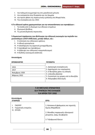 [ΚΕΦ.: ΟΙΚΟΝΟΜΙΚΑ] Επιμέλεια: Γ. Σόφη
95
I. την πολεμική συμμετοχή της στο μακεδονικό μέτωπο
II. την εκστρατεία στην Ουκρανία και την Κριμαία
III. την πρώτη φάση της στρατιωτικής εμπλοκής στη Μικρά Ασία.
IV. Την επιστράτευση του 1915
4.Το ελληνικό κράτος χρησιμοποίησε για την αποκατάσταση των προσφύγων :
I. Τα έσοδα από τη διανομή των εθνικών κτημάτων
II. Εξωτερική βοήθεια
III. Τις μουσουλμανικές περιουσίες
5.Σημαντικοί παράγοντες που βελτίωσαν την ελληνική οικονομία την περίοδο του
μεσοπολέμου (1919-1939) ήταν, μεταξύ άλλων, και :
I. Η επέκταση του ελληνικού κράτους
II. Η εθνική ομοιογένεια
III. Η ολοκλήρωση της αγροτική μεταρρύθμισης
IV. Η προσφορά των προσφύγων
V. Η εξάλειψη του ελληνικού κοσμοπολιτισμού
VI. Η διεθνής οικονομική ανάπτυξη
Αντιστοίχιση
ΧΡΟΝΟΛΟΓΙΕΣ ΓΕΓΟΝΟΤΑ
1915
1917
Νοέμβριος 1920
Μάρτιος 1922
1. Δαπανηρή επιστράτευση
2. Διχοτόμηση του νομίσματος
3. Ο Βενιζέλος χάνει τις εκλογές
4. επάνοδος βασιλιά
5. Ενοποίηση της χώρας υπό το Βενιζέλο
6. Ιδιόμορφος δανεισμός
7.ΟΙ ΜΕΓΑΛΕΣ ΕΠΕΝΔΥΣΕΙΣ
8.Η ΤΡΑΠΕΖΑ ΤΗΣ ΕΛΛΑΔΟΣ
9.Η ΚΡΙΣΗ ΤΟΥ 1932
Αντιστοίχιση
ΕΤΑΙΡΕΙΕΣ ΕΡΓΑ
I. ΠΑΟΥΕΡ
II. Γερμανικές εταιρείες
III. ΟΥΛΕΝ
1. Κατασκευή φράγματος και τεχνητής
λίμνης Μαραθώνα
2. Μονάδες παραγωγής ηλεκτρικού
ρεύματος, τραμ, λεωφορεία
3. Τηλεφωνικό δίκτυο
 