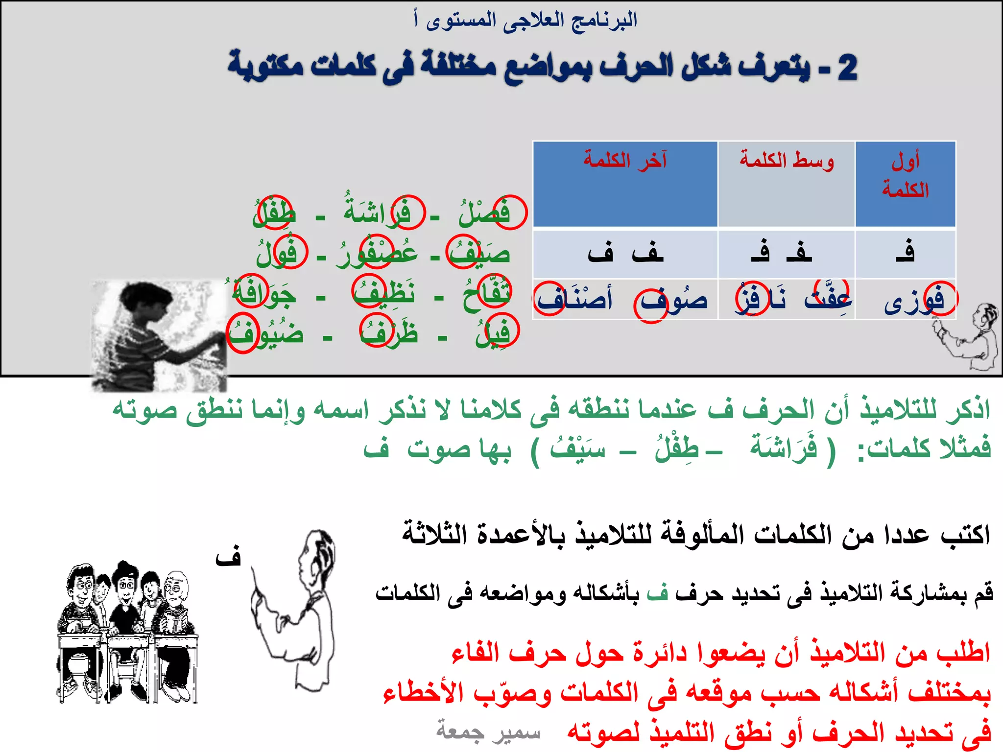 ‫الحرف‬ ‫أن‬ ‫للتالميذ‬ ‫اذكر‬‫ف‬‫ننطقه‬ ‫عندما‬‫فى‬‫صوته‬ ‫ننطق‬ ‫وإنما‬ ‫اسمه‬ ‫نذكر‬ ‫ال‬ ‫كالمنا‬
‫كلمات‬ ‫فمثال‬( :‫ة‬َ‫ش‬‫ا‬َ‫ر‬َ‫ف‬–ُ‫ل‬ْ‫ف‬ِ‫ط‬–ُ‫ف‬ْ‫ي‬َ‫س‬)‫صوت‬ ‫بها‬‫ف‬
‫البرنامج‬‫العالجى‬‫المستوى‬‫أ‬
‫جمعة‬ ‫سمير‬
‫الث‬ ‫باألعمدة‬ ‫للتالميذ‬ ‫المألوفة‬ ‫الكلمات‬ ‫من‬ ‫عددا‬ ‫اكتب‬‫الثة‬
ُ‫ل‬ْ‫ص‬َ‫ف‬-ُ‫ة‬َ‫ش‬‫ا‬َ‫ر‬َ‫ف‬-ِ‫ط‬ُ‫ل‬ْ‫ف‬
ُ‫ف‬ْ‫ي‬َ‫ص‬-ُ‫ر‬‫و‬ُ‫ف‬ْ‫ص‬ُ‫ع‬-ُ‫ف‬ُ‫ل‬‫و‬
ُ‫ح‬‫ا‬َّ‫ف‬ُ‫ت‬-ُ‫يف‬ِ‫ظ‬َ‫ن‬-َ‫ج‬ُ ‫ة‬َ‫ف‬‫ا‬َ‫و‬
ُ‫ل‬‫ي‬ِ‫ف‬-ُ‫ف‬ْ‫ر‬َ‫ظ‬-ُ‫ي‬ُ‫ض‬ُ‫وف‬
‫فوزى‬‫ت‬َّ‫ف‬ِ‫ع‬‫ا‬َ‫ن‬‫أ‬ ‫وف‬ُ‫ص‬ ُ‫ز‬ِ‫ف‬‫اف‬َ‫ن‬ْ‫ص‬
‫الفاء‬ ‫حرف‬ ‫حول‬ ‫دائرة‬ ‫يضعوا‬ ‫أن‬ ‫التالميذ‬ ‫من‬ ‫اطلب‬
‫موقعه‬ ‫حسب‬ ‫أشكاله‬ ‫بمختلف‬‫فى‬‫األ‬ ‫ب‬‫وصو‬ ‫الكلمات‬‫خطاء‬
‫فى‬‫لصوته‬ ‫التلميذ‬ ‫نطق‬ ‫أو‬ ‫الحرف‬ ‫تحديد‬
‫التالميذ‬ ‫بمشاركة‬ ‫قم‬‫فى‬‫حرف‬ ‫تحديد‬‫ف‬‫ومواضعه‬ ‫بأشكاله‬‫فى‬‫الك‬‫لمات‬
‫ف‬
‫أول‬
‫الكلمة‬
‫الكلمة‬ ‫وسط‬‫الكلمة‬ ‫آخر‬
‫فـ‬‫فـ‬ ‫ـفـ‬‫ـف‬‫ف‬
 