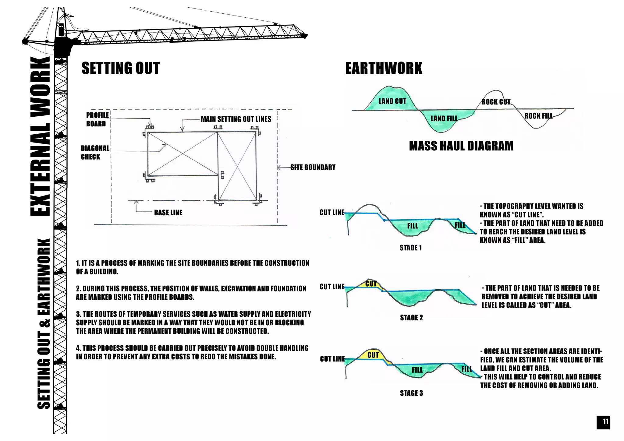 Building Contruction I
