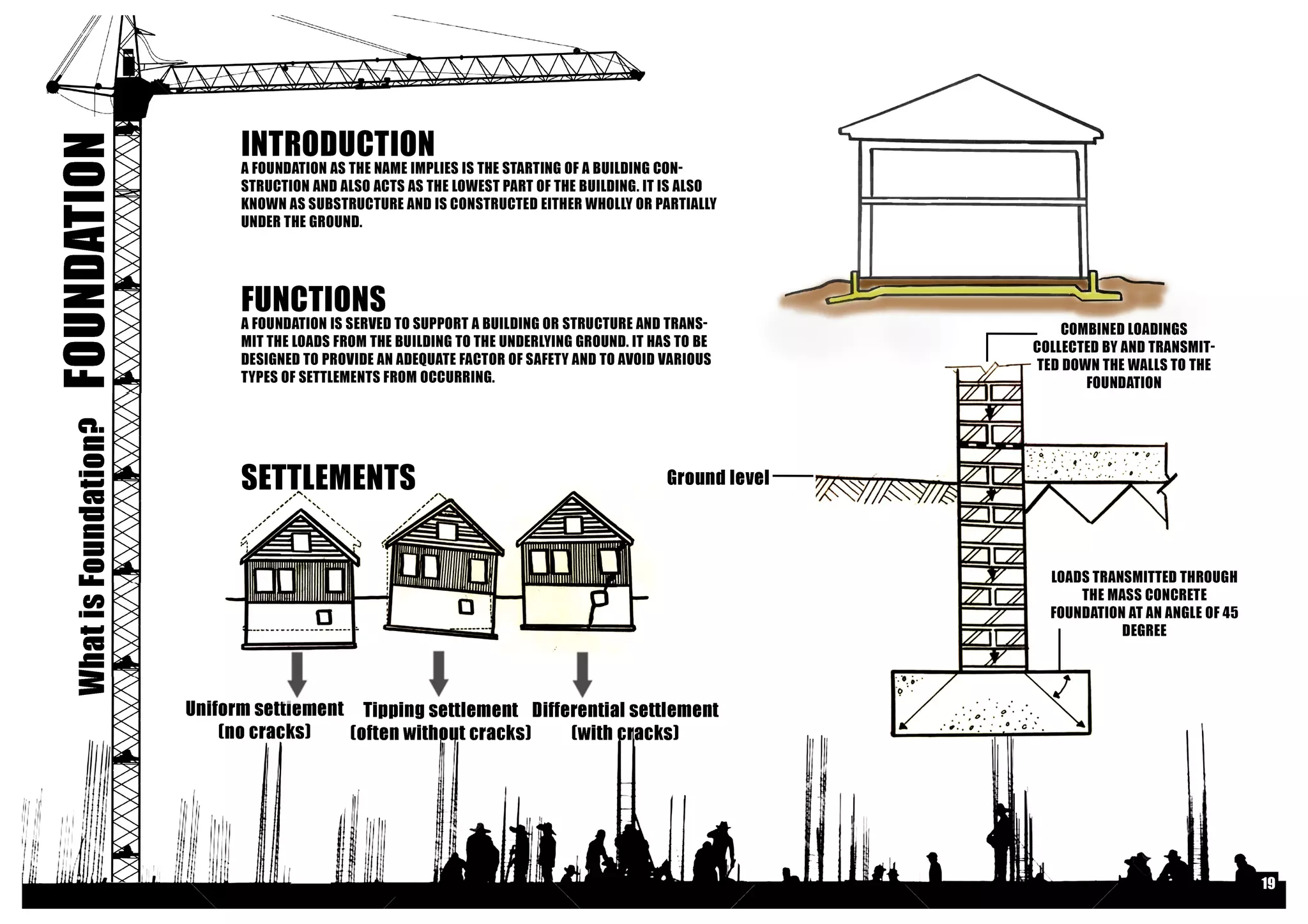 Building Contruction I