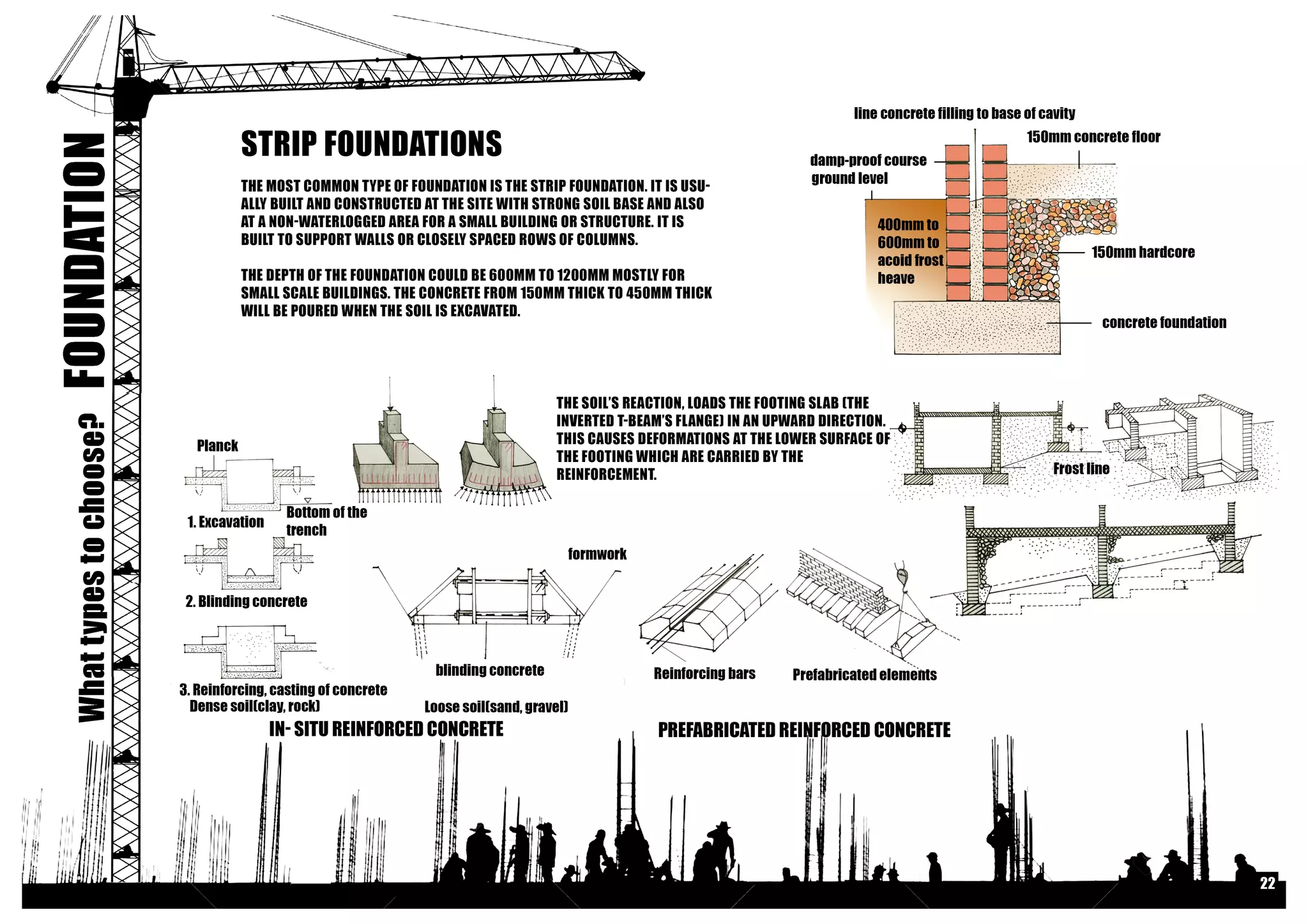 Building Contruction I