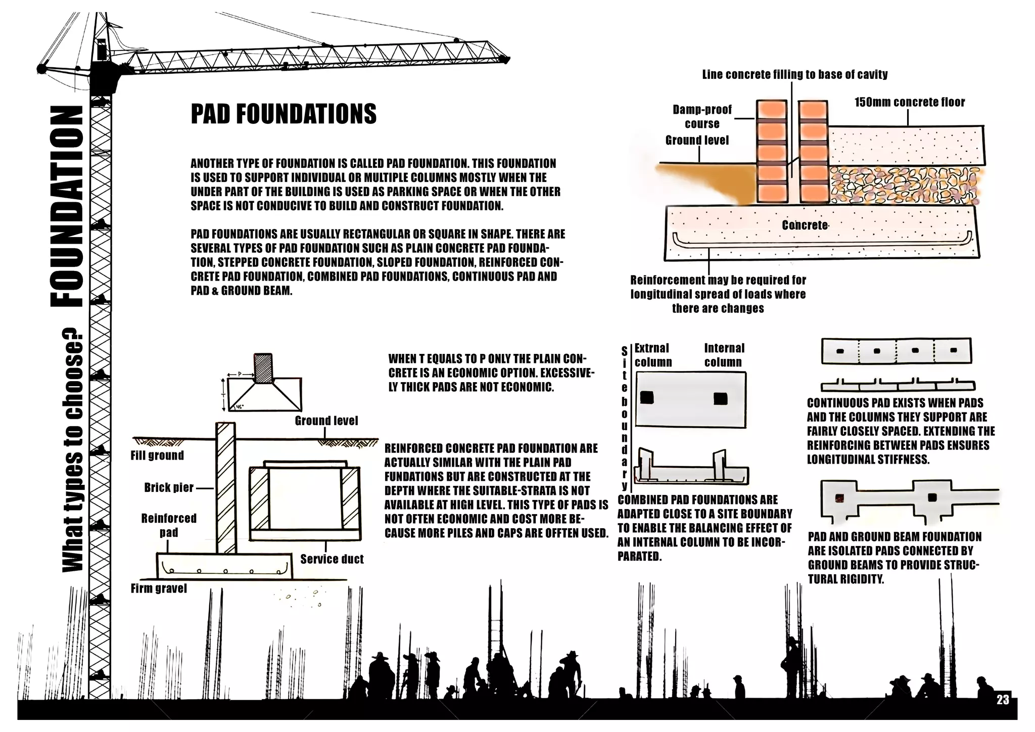 Building Contruction I