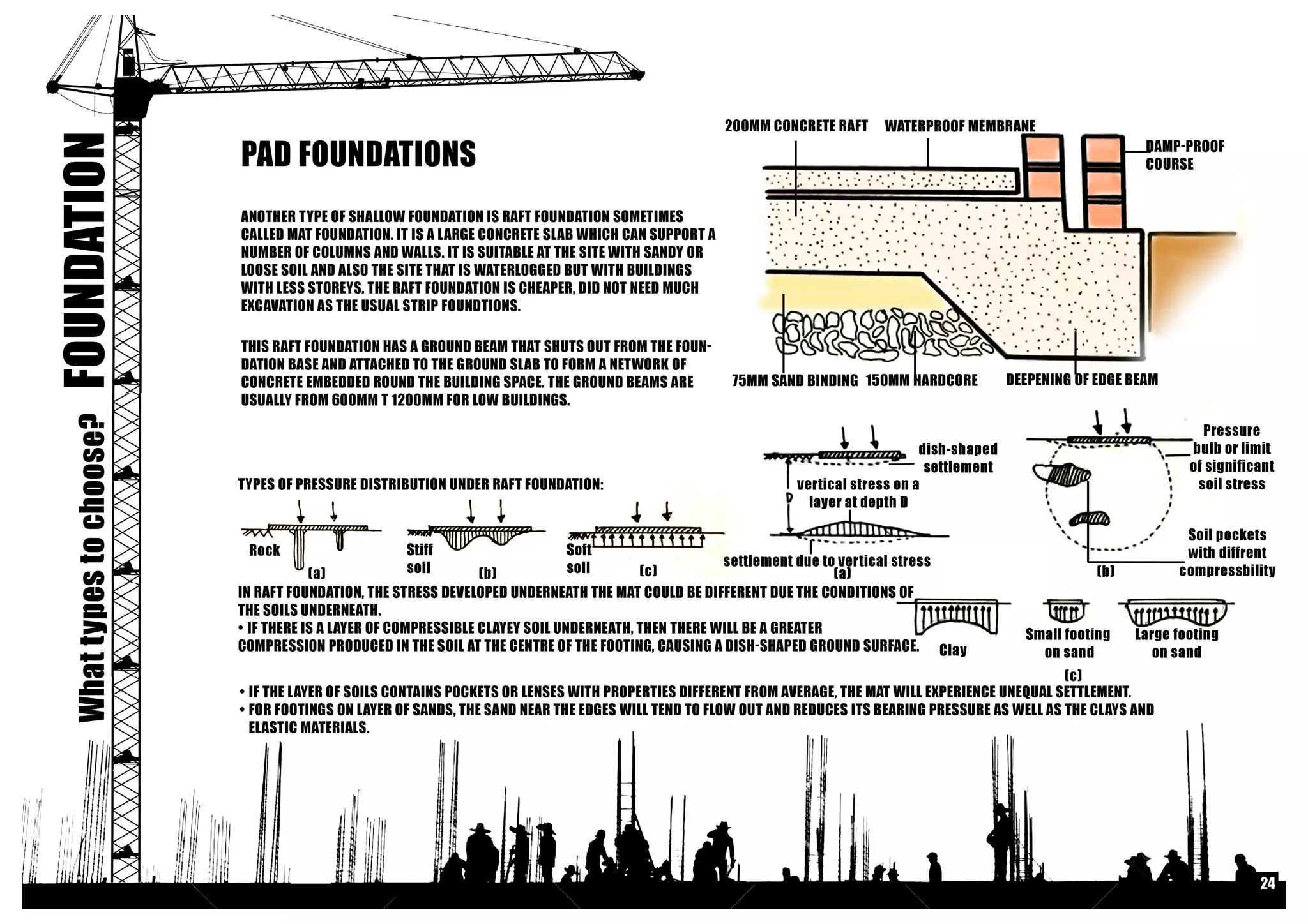 Building Contruction I