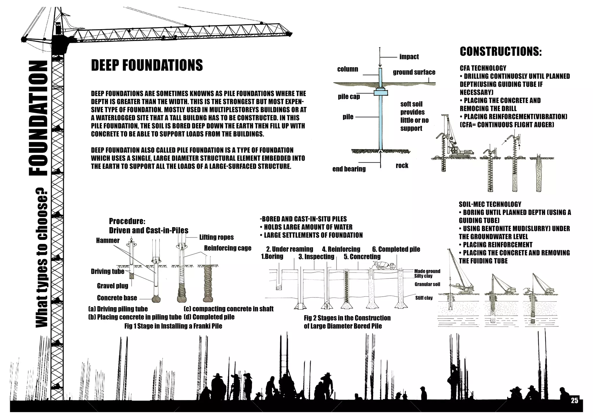 Building Contruction I