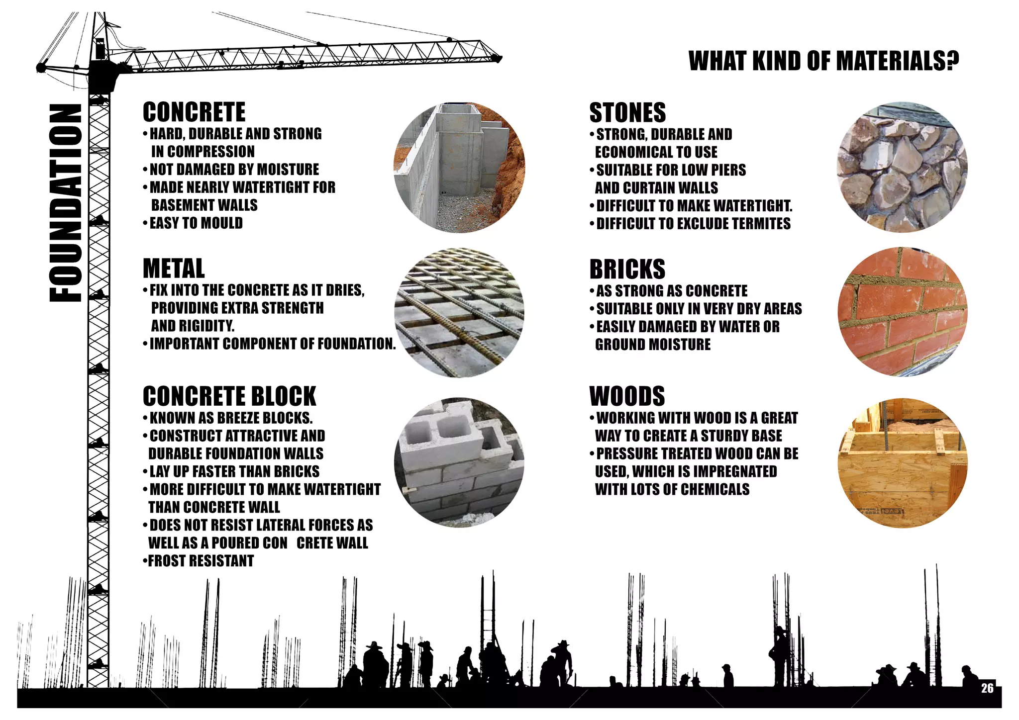 Building Contruction I