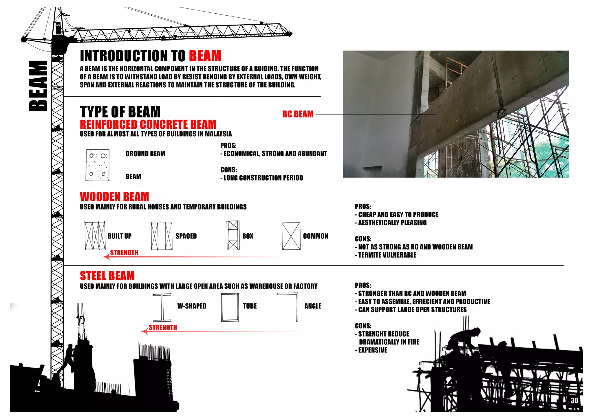 Building Contruction I