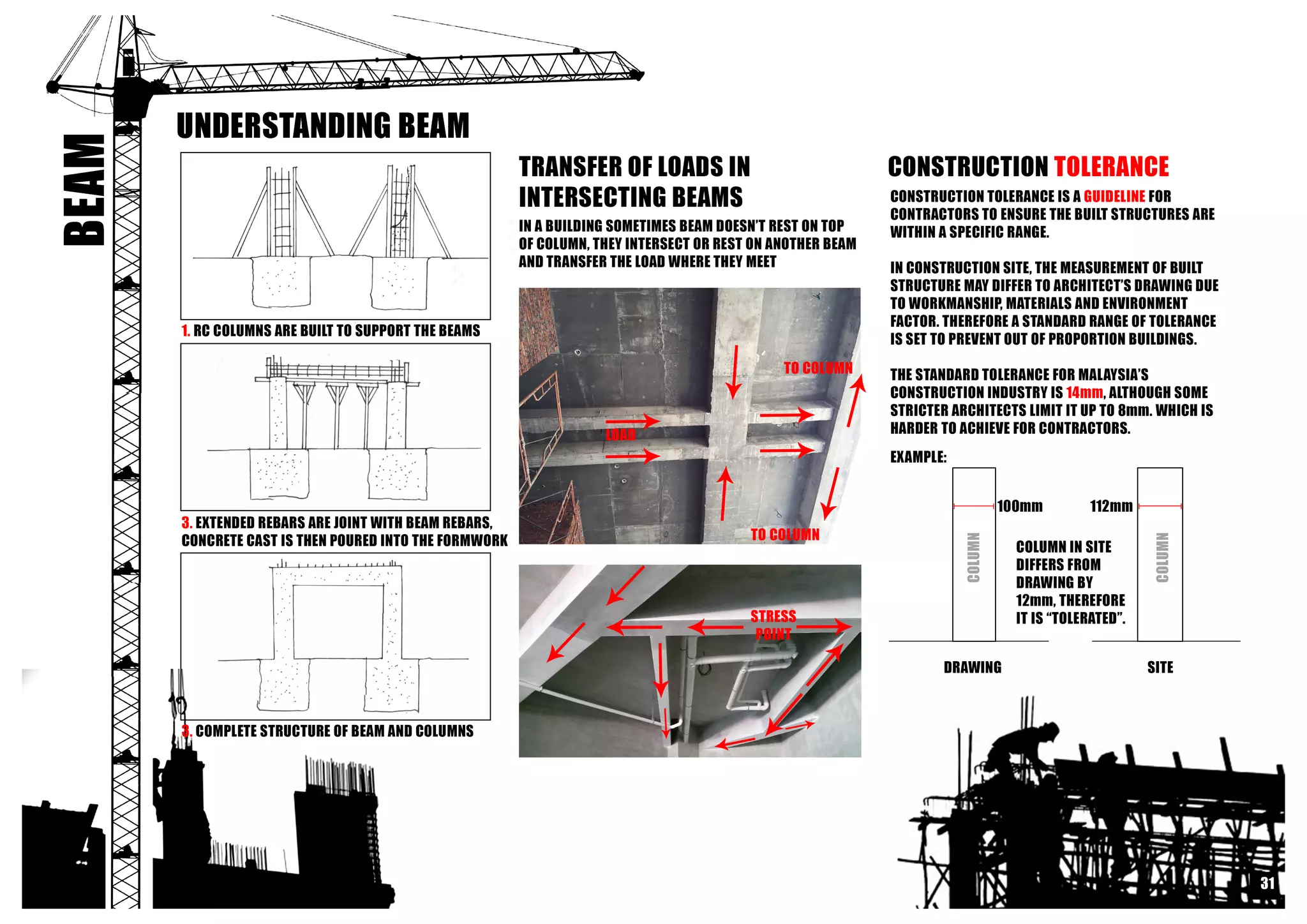 Building Contruction I