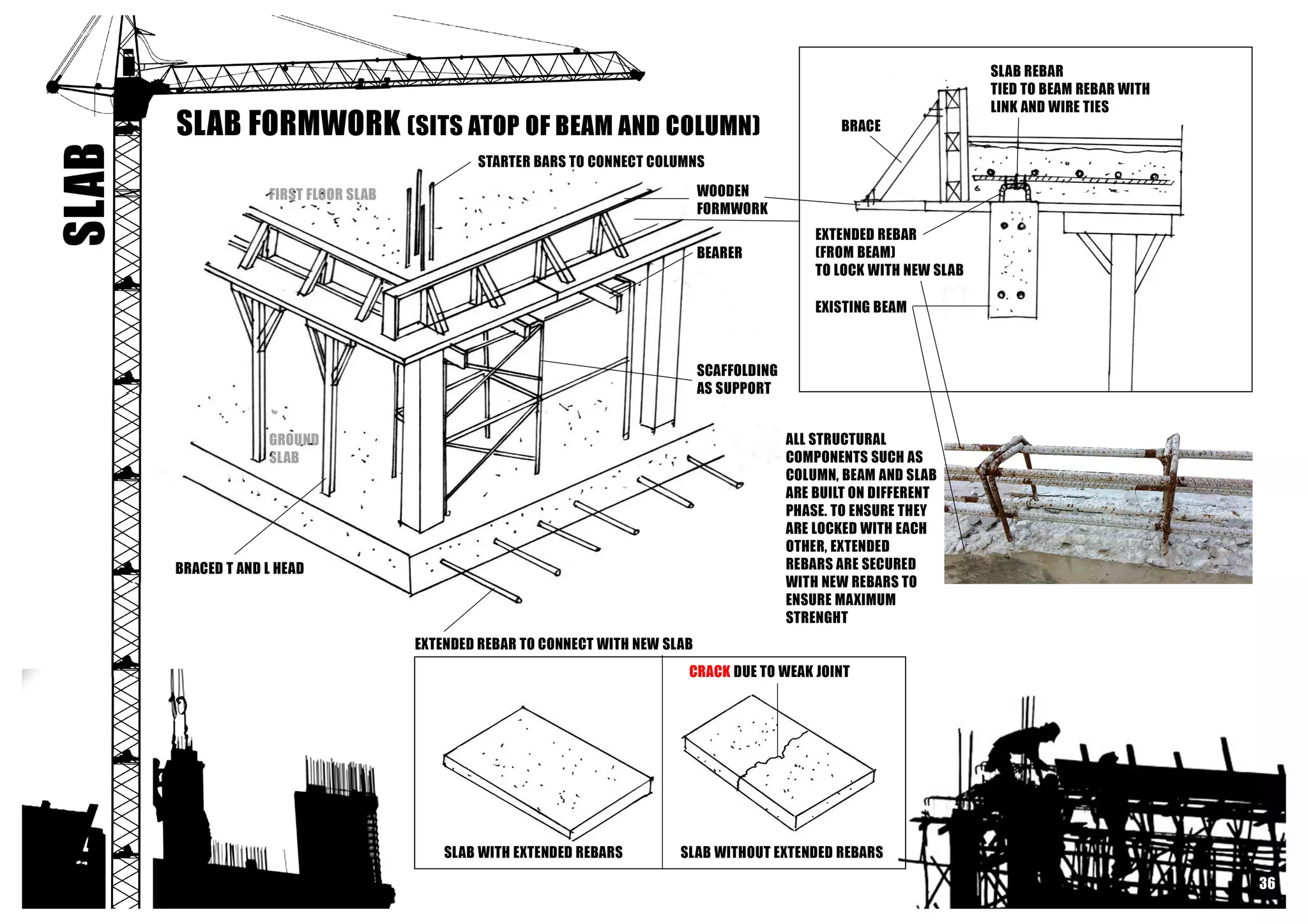 Building Contruction I