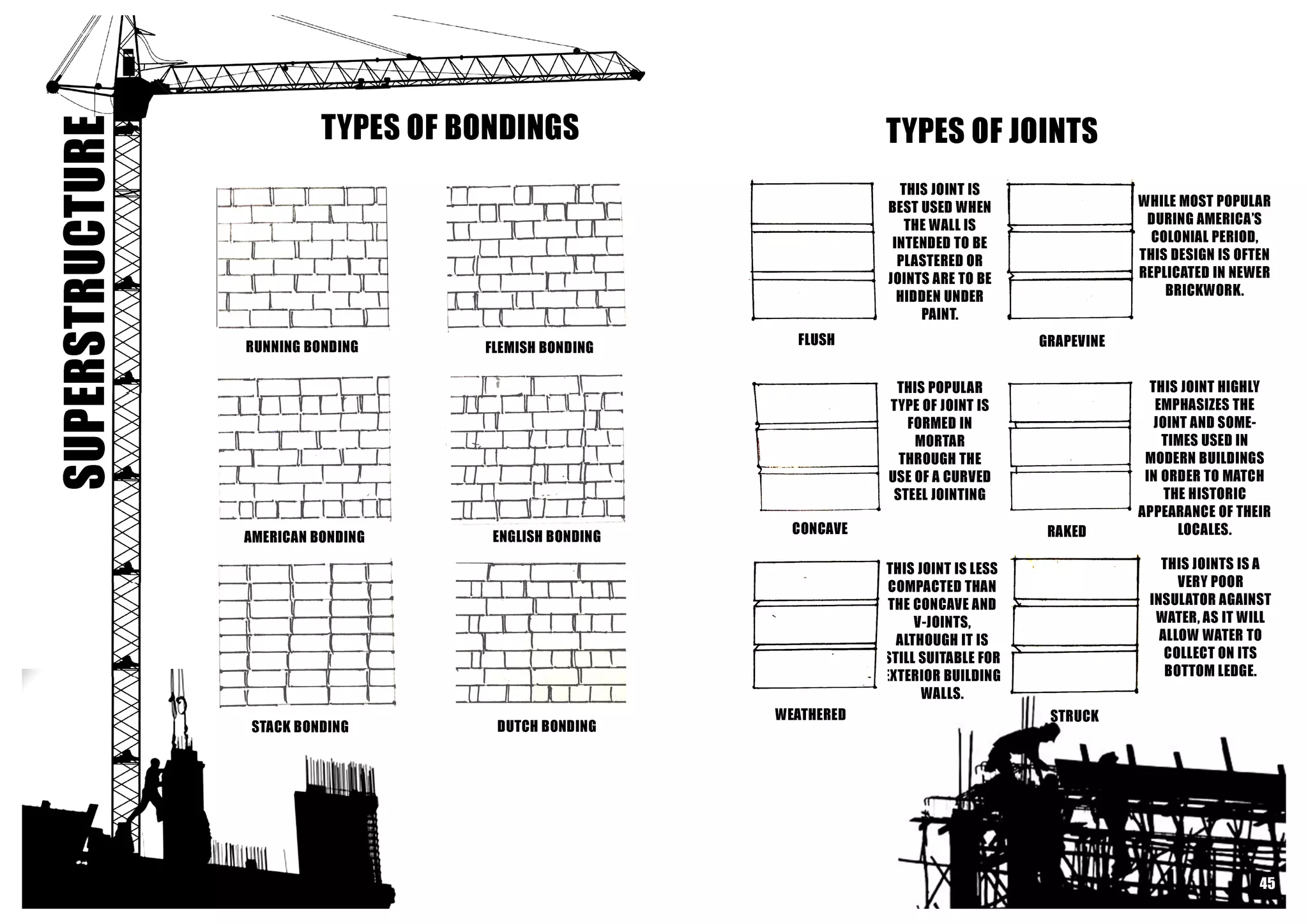 Building Contruction I