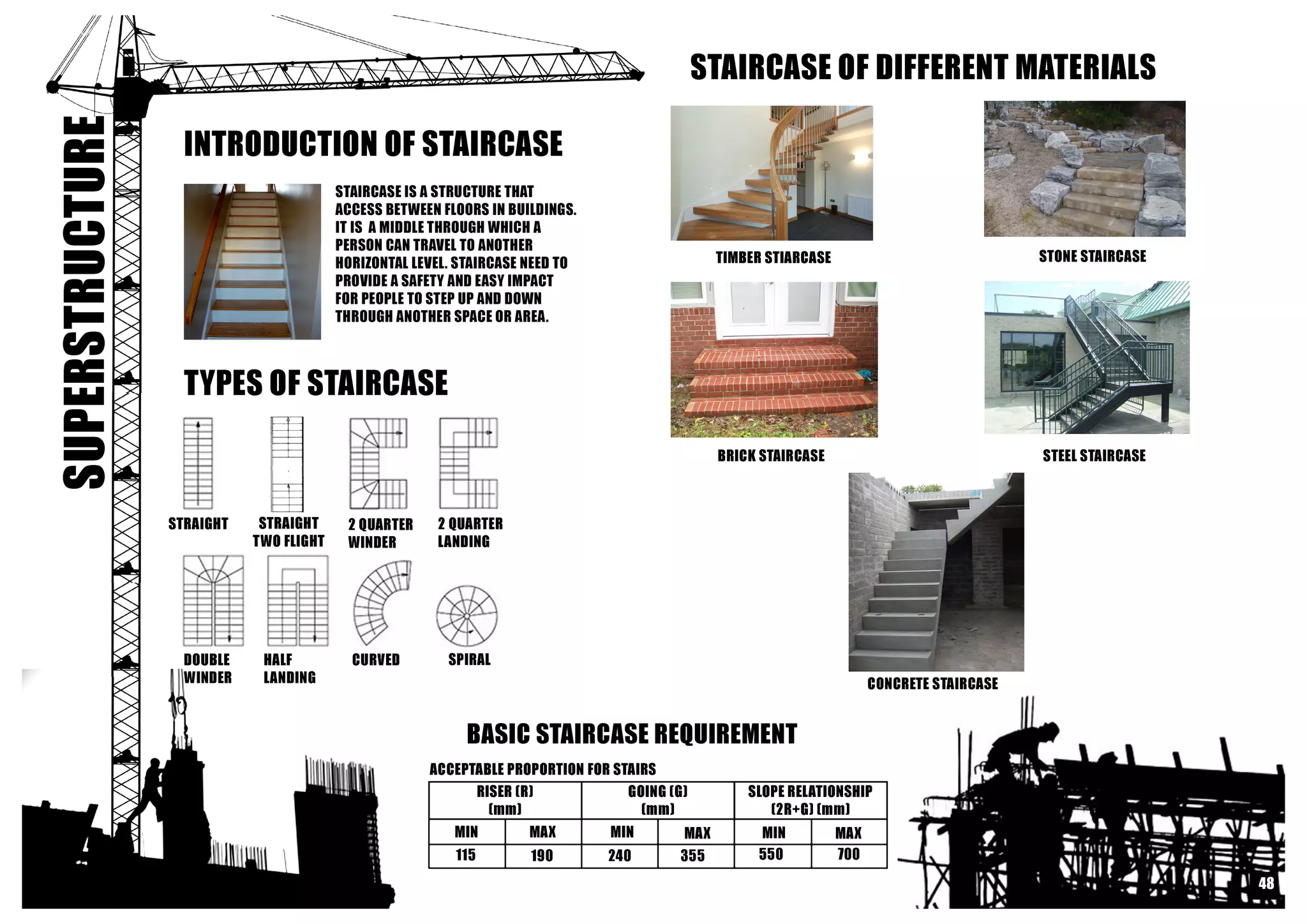 Building Contruction I