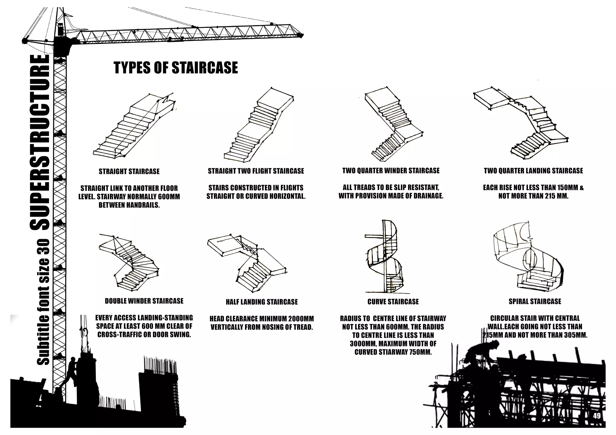 Building Contruction I