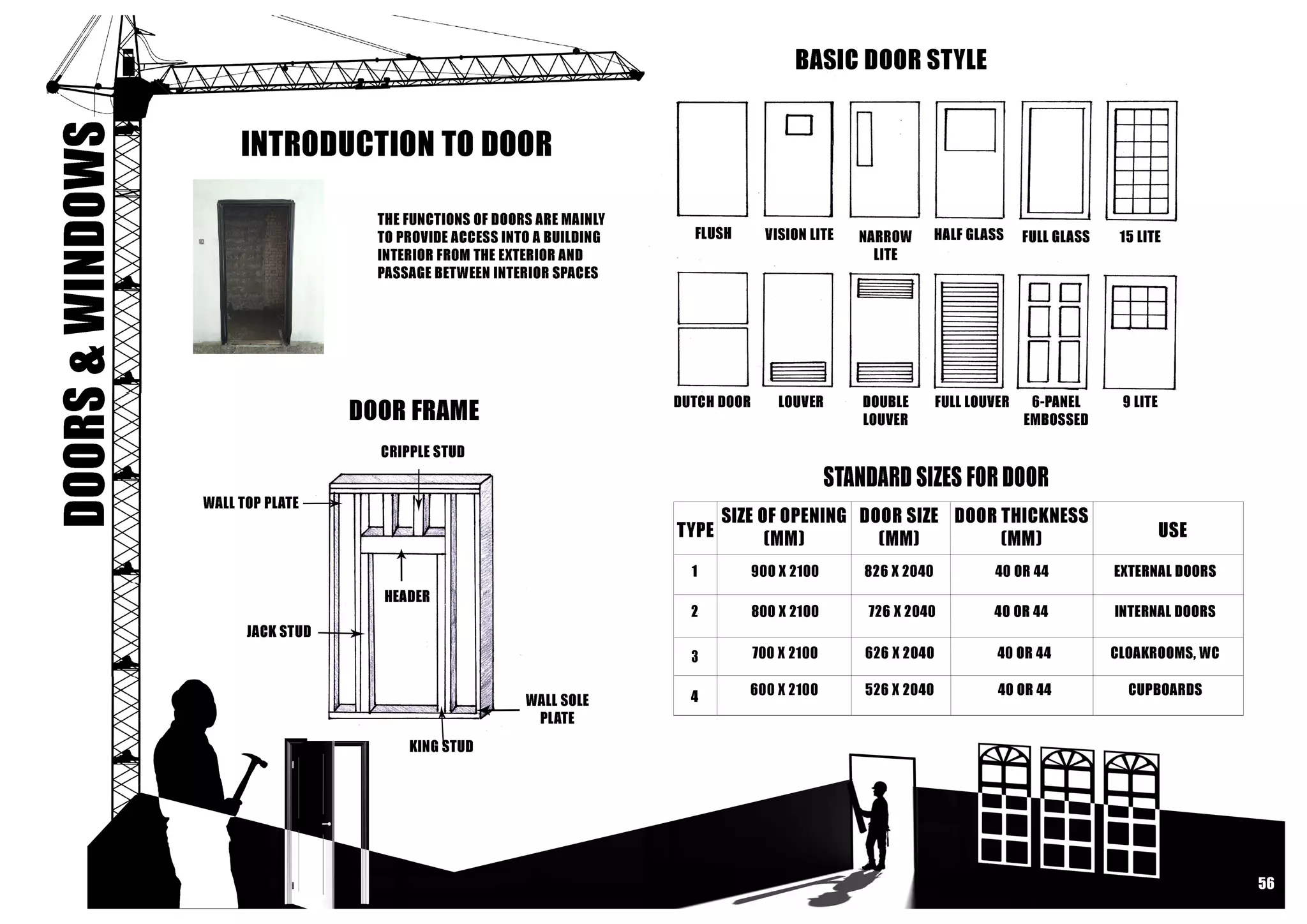 Building Contruction I
