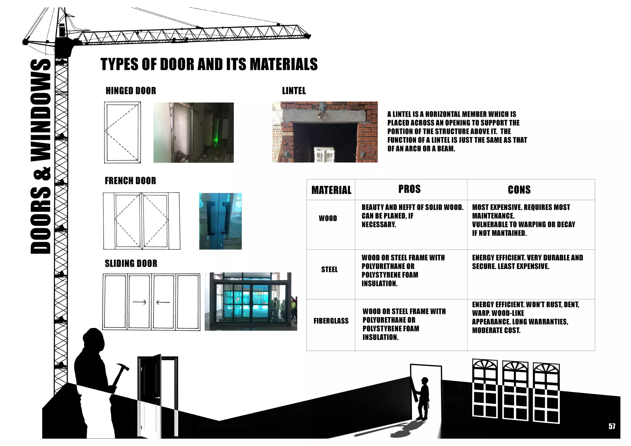 Building Contruction I