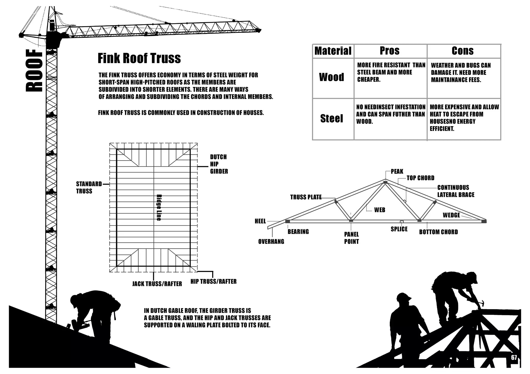 Building Contruction I