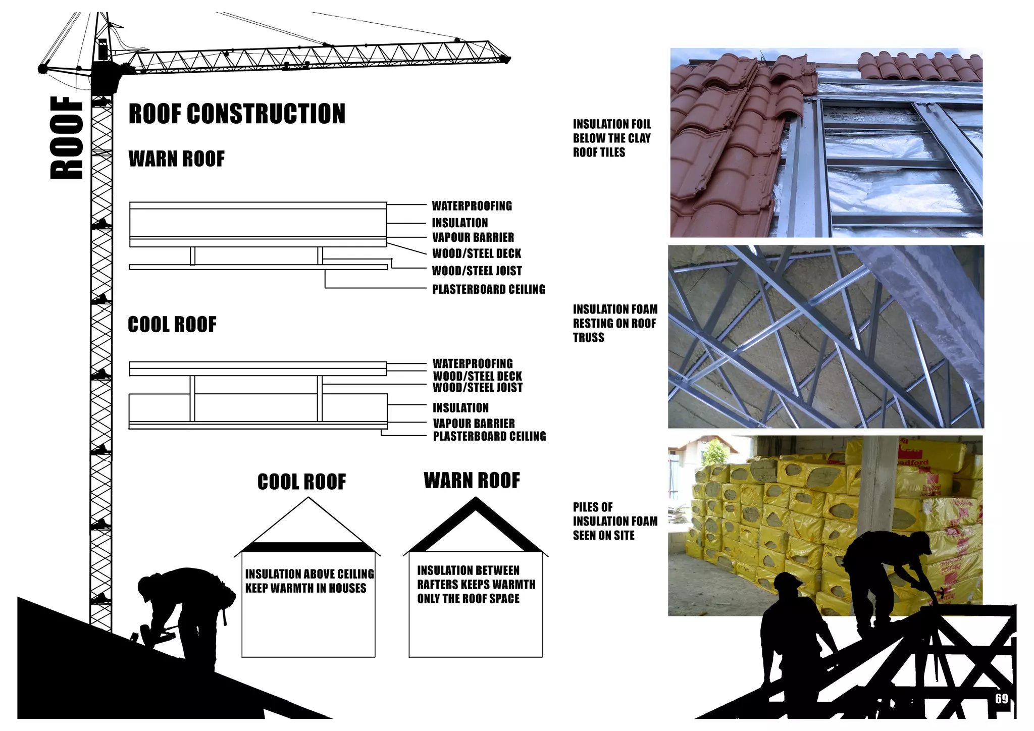 Building Contruction I