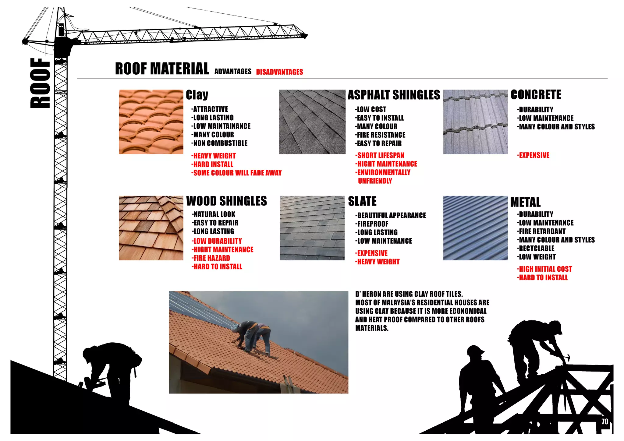 Building Contruction I