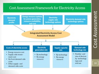 CostAssessmentFrameworkforElectricityAccess
10
CostAssessment
 