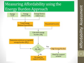 Measuring Affordability using the
Energy Burden Approach
12
AffordabilityAssessment
 