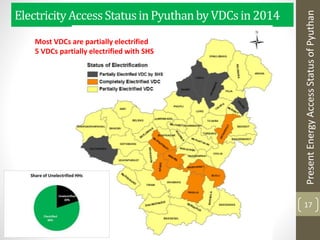 ElectricityAccessStatusinPyuthanby VDCsin2014
17
Most VDCs are partially electrified
5 VDCs partially electrified with SHS
PresentEnergyAccessStatusofPyuthan
 
