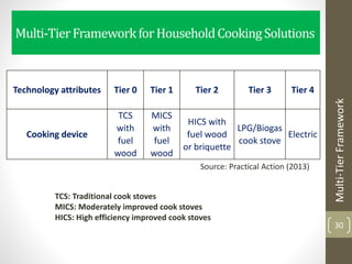 Multi-TierFrameworkforHouseholdCookingSolutions
30
Technology attributes Tier 0 Tier 1 Tier 2 Tier 3 Tier 4
Cooking device
TCS
with
fuel
wood
MICS
with
fuel
wood
HICS with
fuel wood
or briquette
LPG/Biogas
cook stove
Electric
Multi-TierFramework
Source: Practical Action (2013)
TCS: Traditional cook stoves
MICS: Moderately improved cook stoves
HICS: High efficiency improved cook stoves
 