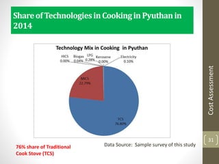 Shareof TechnologiesinCookingin Pyuthanin
2014
31
Data Source: Sample survey of this study
CostAssessment
76% share of Traditional
Cook Stove (TCS)
 