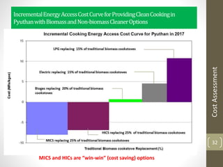 IncrementalEnergyAccessCostCurveforProvidingCleanCookingin
PyuthanwithBiomassandNon-biomassCleanerOptions
32
CostAssessment
MICS and HICs are “win-win” (cost saving) options
 