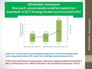 AffordabilityAssessment:
Howmuch annualsubsidywouldberequiredper
household in2017ifenergyburdenisnottoexceed10%?
34
Under Tier 1 level of electricity and cooking energy access, 19 % of households would
have energy burden above 10%. Under Tier 3, this figure would increase to 46%.
If 10% is the cutoff value for energy burden, total annual subsidy needed per household is
NRs 2. 36 thousand in Tier 1, NRS 2.4 thousand I Tier 2 and NRs 6.22 thousand in Tier 3.
AffordabilityAssessment
 