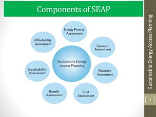 Components of SEAP
5
SustainableEnergyAccessPlanning
 