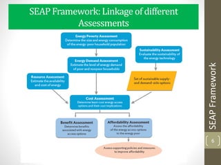 SEAP Framework:Linkageof different
Assessments
6
SEAPFramework
 