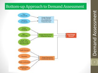 Bottom-upApproachto DemandAssessment
7
DemandAssessment
 
