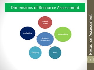 Dimensions of Resource Assessment
8
Resource
Assessment
Ease of
Access
Sustainability
CostAdequacy
Availability
ResourceAssessment
 