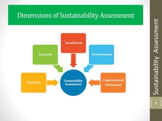 Dimensionsof SustainabilityAssessment
9
SustainabilityAssessment
 