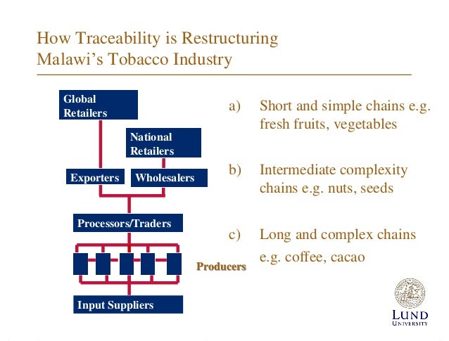 the idea of demarketing the tobacco industry Levy on tobacco industry would put uk’s public services at risk letters the idea of a levy on the tobacco industry would be counterproductive. the idea of demarketing the tobacco industry Levy on tobacco industry would put uk’s public services at risk letters the idea of a levy on the tobacco industry would be counterproductive.