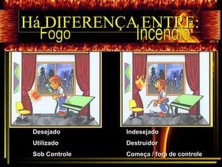 DesejadoDesejado
UtilizadoUtilizado
Sob ControleSob Controle
IndesejadoIndesejado
DestruidorDestruidor
Começa / fora de controleComeça / fora de controle
Há DIFERENÇA ENTRE:Há DIFERENÇA ENTRE:
 