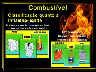 Classificação quanto a
Inflamabilidade
Inflamáveis
Queimam com a simples
presença de uma centelha
Comuns
Queimam somente quando aquecidos
e com a presença de uma centelha
Combustível
 