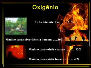 No Ar Atmosférico ...........21%
Mínimo para sobrevivência humana ......16%
Mínimo para existir chamas ........... 13%
Oxigênio
Mínimo para existir brasas ........... 4 %
 